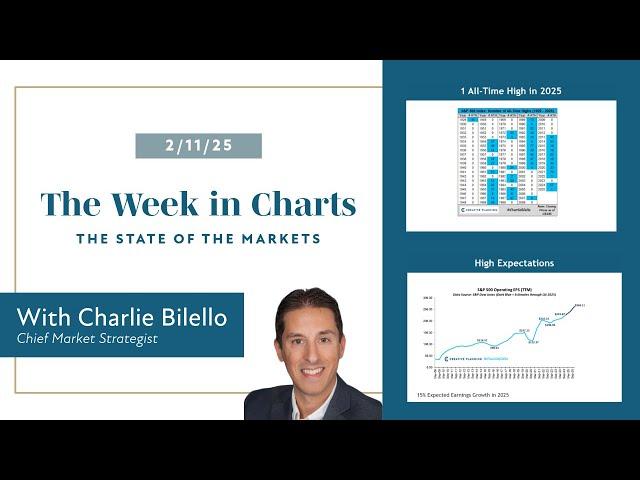 The State of the Markets (February 2025) | Charlie Bilello | Creative Planning