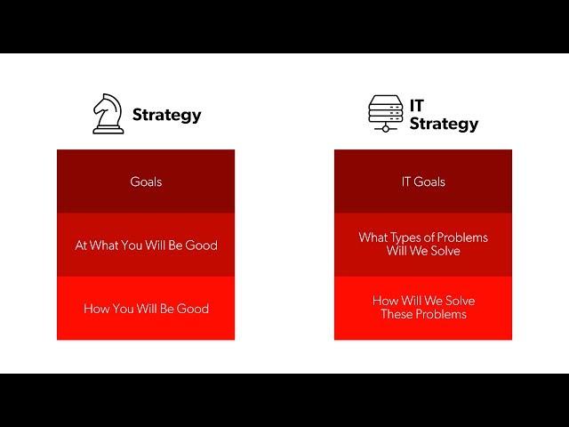 IT Strategy