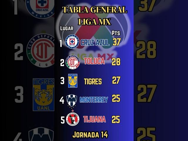 TABLA GENERAL de la LIGA MX 2024, JORNADA 14