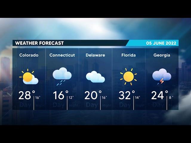 Weather Forecast (After Effects templates)