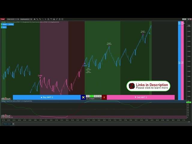 Demo of DeMarker Trend Pro on the KingRenko$ 6/2 chart of FDAX.