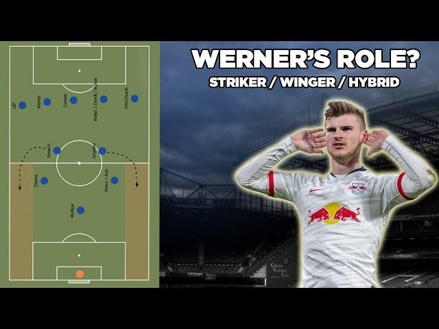 How Timo Werner will fit at Chelsea? Tactical Analysis of Werner's Role | Striker/Winger/Hybrid