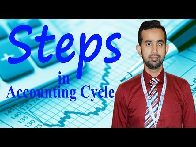 Accounting Cycle-- All Steps in Accounting Process