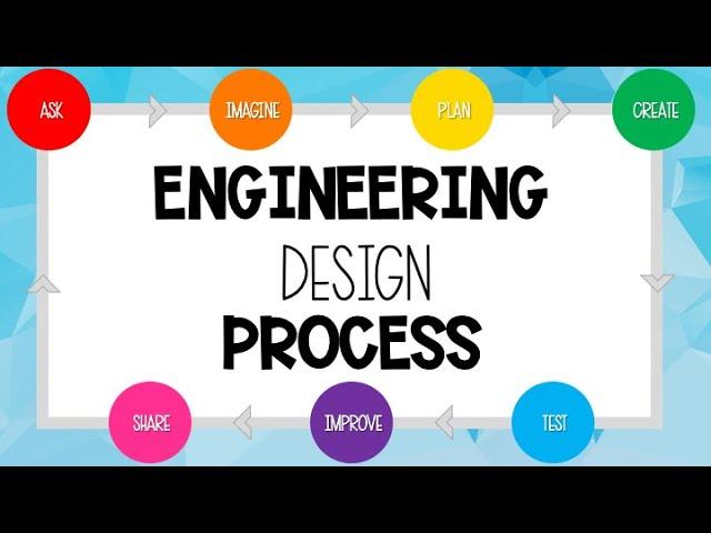 The Engineering Design Process