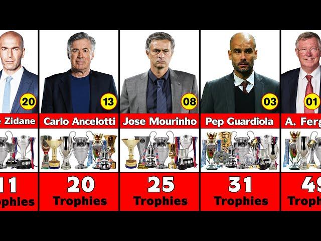 Top 20 Football Managers With Most Trophies in Football History.