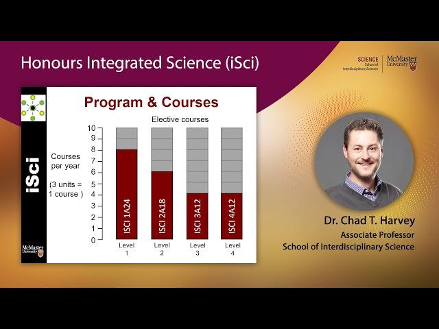 Science Virtual Open House (2020) - Honours Integrated Science (iSci) Program