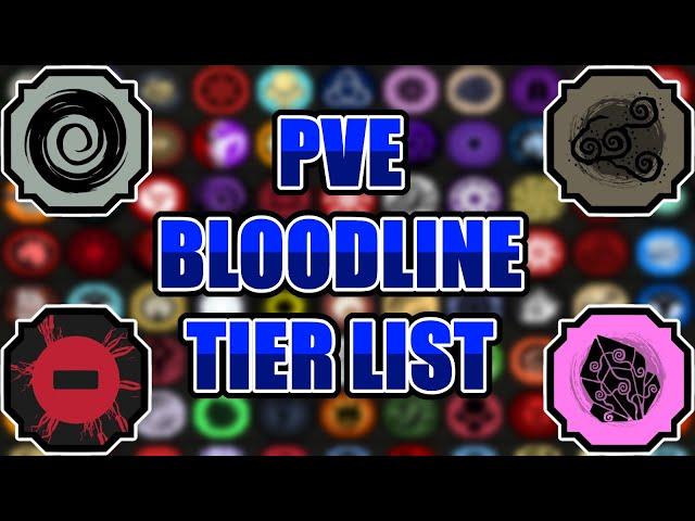 (2024) Shindo Life PVE Tier List