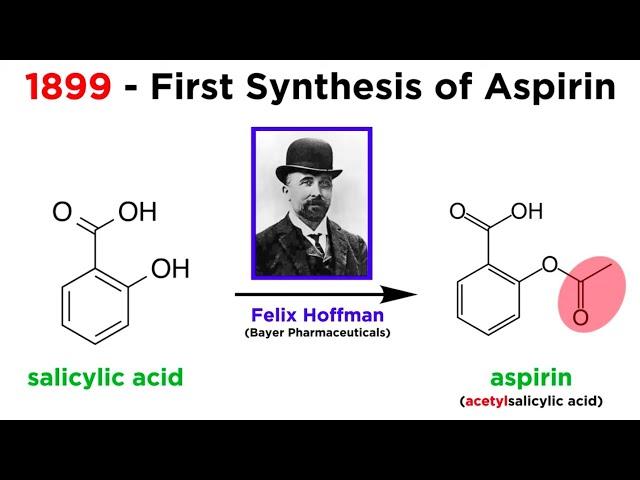 Aspirin (Acetylsalicylic Acid)