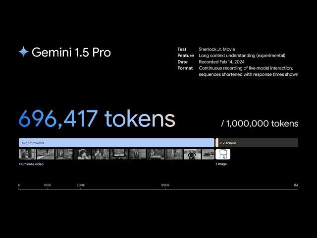 Multimodal prompting with a 44-minute movie | Gemini 1.5 Pro Demo