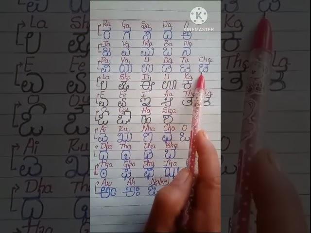Learn kannada letters with English  ra ga sa da a