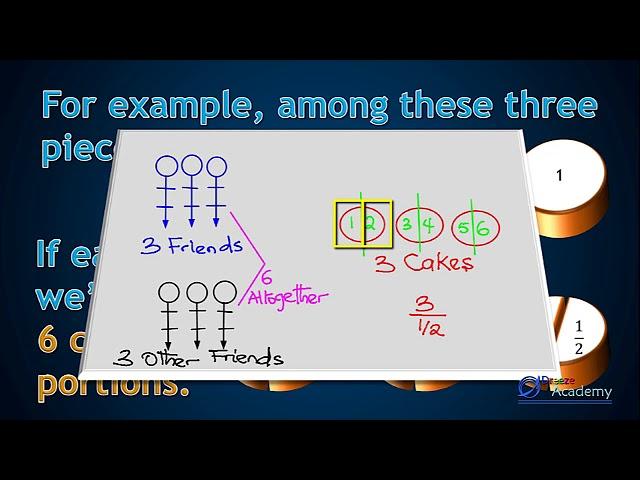 4 6 Dividing Fractions 1