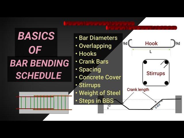 Bar Bending Schedule Basics | BBS OF STEEL REINFORCEMENT | Quantity surveying | Civil tutor