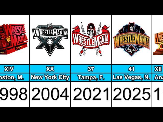 Every WWE WrestleMania Logo and Venue From 1985 to 2025 (Updated)