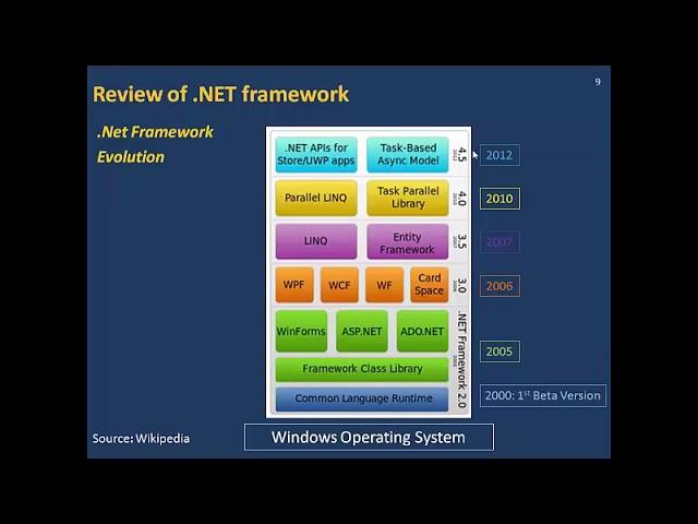 Part1 Net Framework