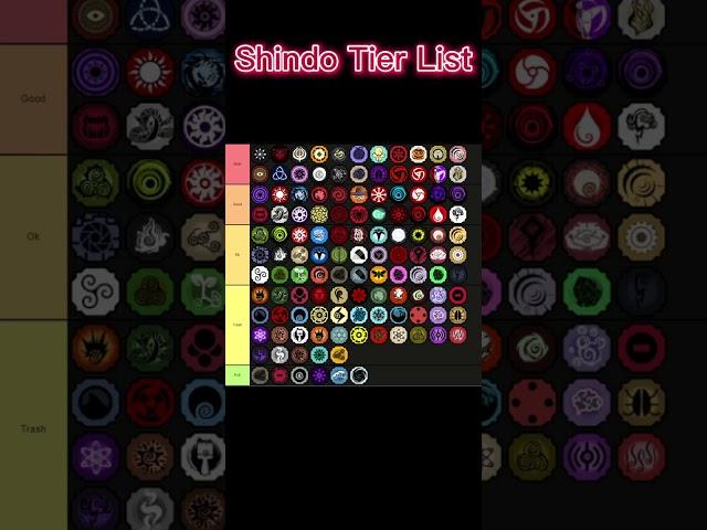 Shindo Life The Best Bloodline Tier List