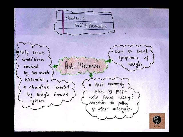 Introduction to antihistamines ||PHARMA NOTES