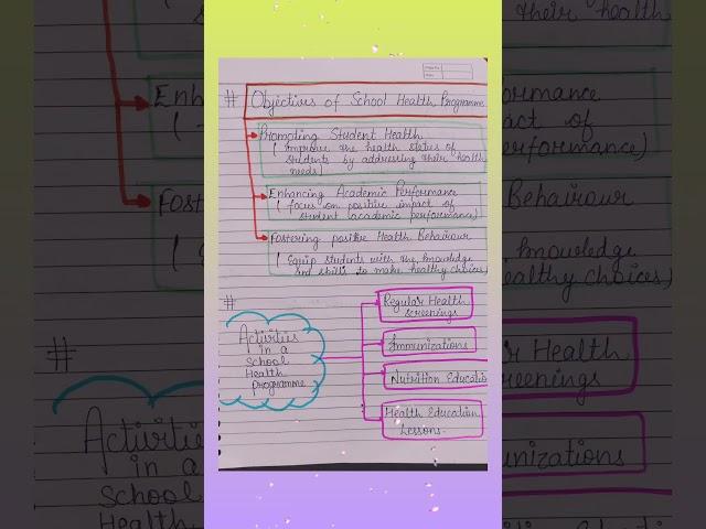 School Health Programme |Health and Physical Education|B.Ed.2nd year