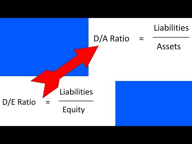 How to calculate Solvency Ratios!