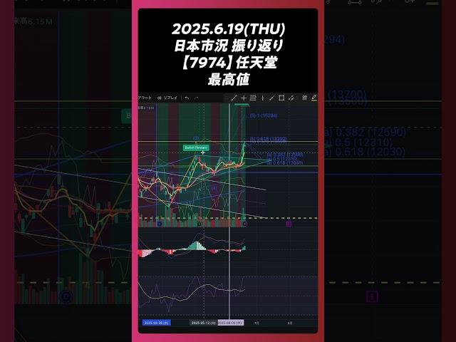 2025年6月19日 【7974】任天堂 日足。