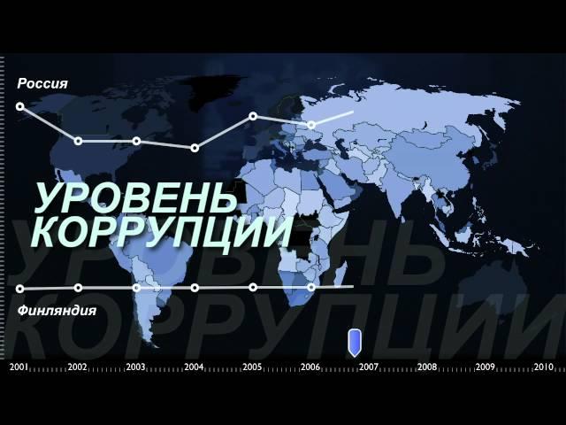 Обещалкин - гарант коррупции