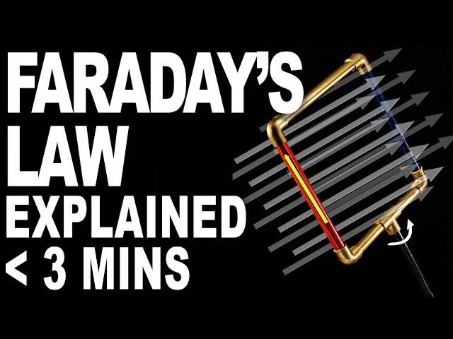 Faradays Law in 3 minutes