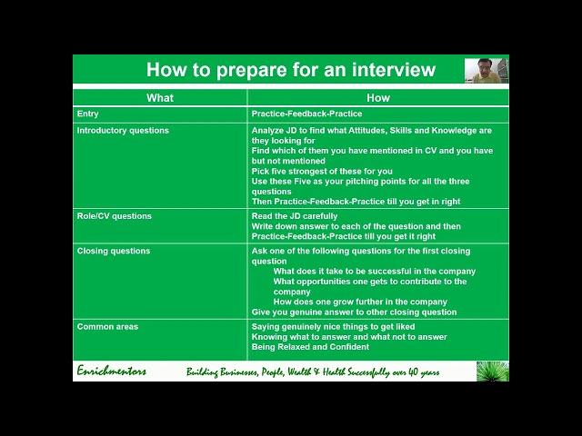 How to prepare for an #interview
