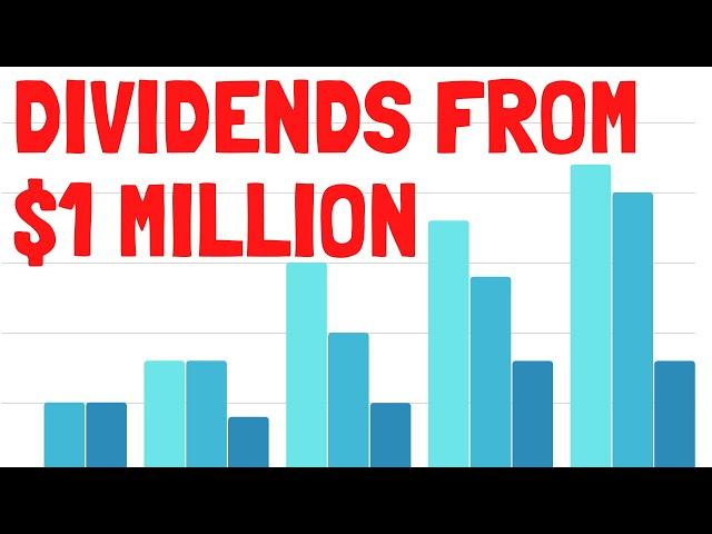 Passive Income From $1,000,000? | Dividend Growth Investing Vs Total Return