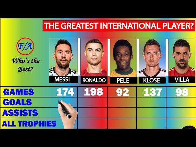 Messi vs Ronaldo vs Pele vs Klose vs Villa Comparison - GREATEST National Team Top Scorers Compared!