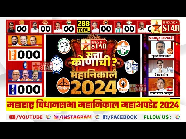 LIVE : विधानसभा 2024 निकालाचे नॉनस्टॉप महाकव्हरेज | अचूक आणि सुपरफास्ट अपडेट्स पहा | MAHANIKAL 2024