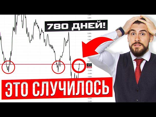 ИНВЕРСИЯ ОБНУЛИЛАСЬ! ВПЕРЕДИ ОБВАЛ? // Вторая волна Инфляции! // Где будет пик BTC?