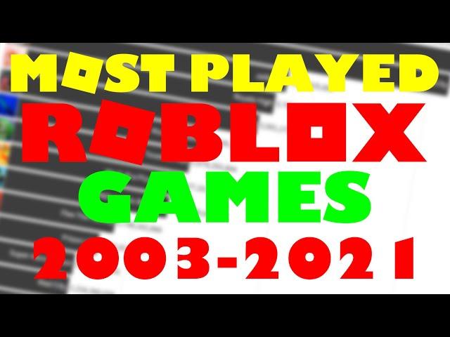 The Most Played Roblox Games 2003-2021 June