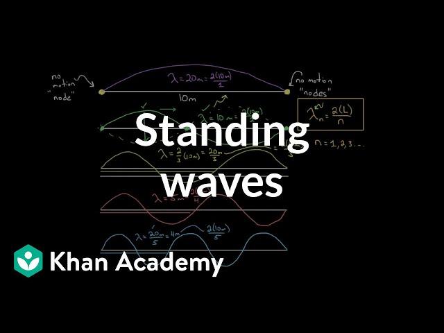 Standing waves on strings | Physics | Khan Academy