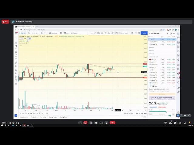 MO review n Stocks selection by Faiz KSP2 3Apr'22