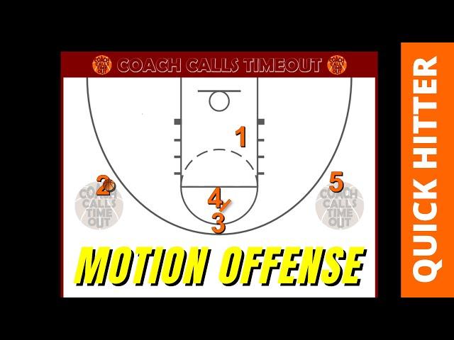 4 Out Motion Offense Great for Youth Basketball Teams - Against Man Defense