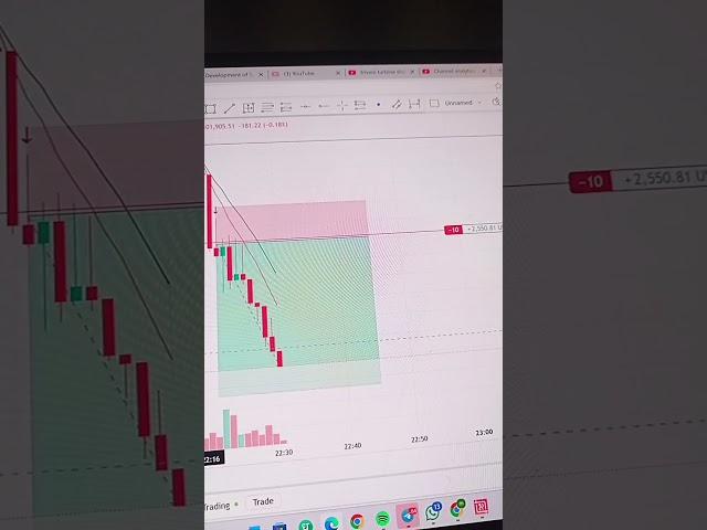 Live profits #trading #secrettrader #crypto