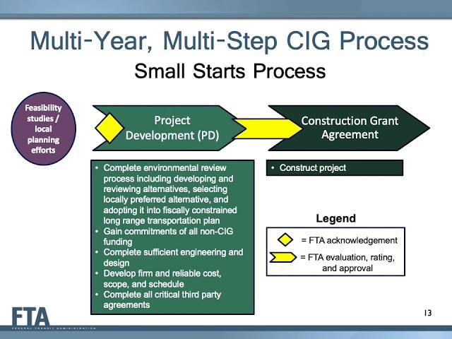 Capital Investment Grants Program - Small Starts Presentation 2021