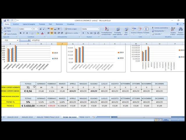 Controllo di gestione con Excel