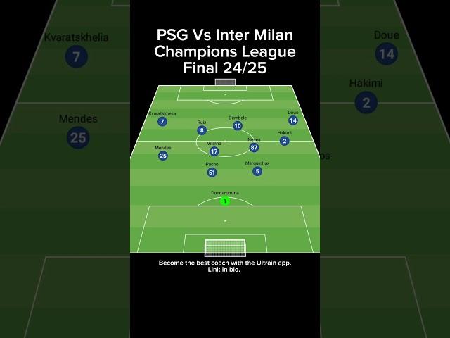 PSG Vs Inter Milan Champions League Final 24/25 #soccer #tactics