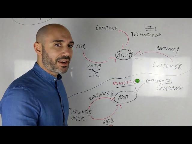 Platform Business Models Explained: Asymmetric vs Symmetric