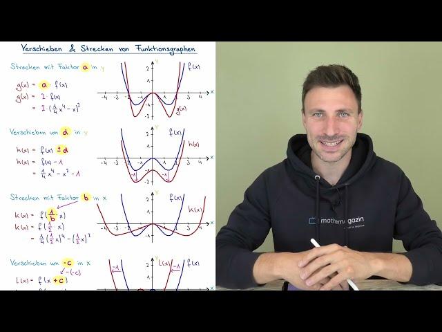 Verschieben & Strecken von Funktionsgraphen