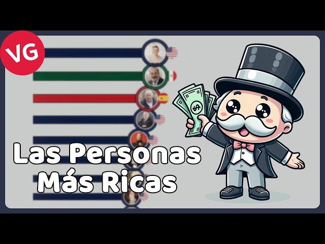 Las Personas Más Ricas del Mundo 1987 - 2023