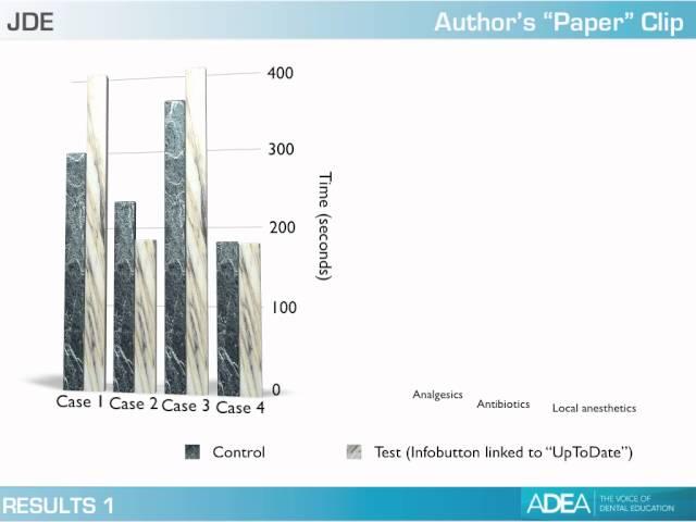 ADEA JDE Paper Clip: Using a Simulated Infobutton to Research Drug–Drug Interactions