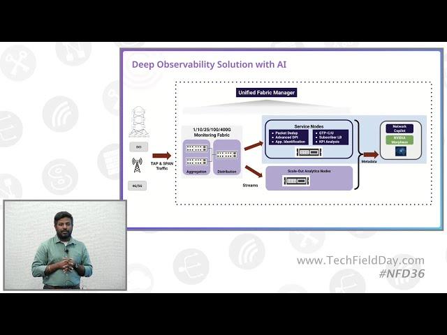 Aviz Networks: The New Way for Network Application and Traffic Intelligence