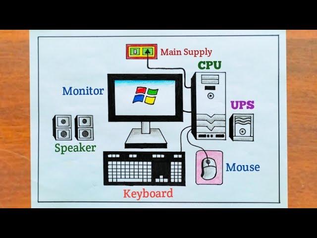 How to Draw Desktop Computer Very Easy Steps / Desktop Computer Parts Drawing / Computer Drawing