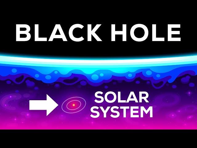 The Largest Black Hole in the Universe - Size Comparison