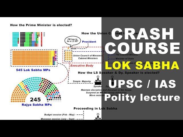 Indian Lok Sabha Explained - Polity lecture | UPSC, IAS, CDS, NDA, PCS, SSC CGL