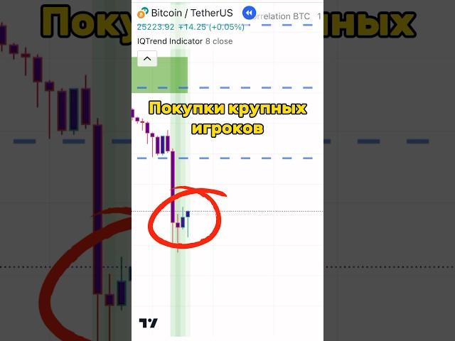 +2100$ на Трейдинге Биткоином! КАК?! #трейдинг #форекс #криптовалюта #биткоин #инвестиции