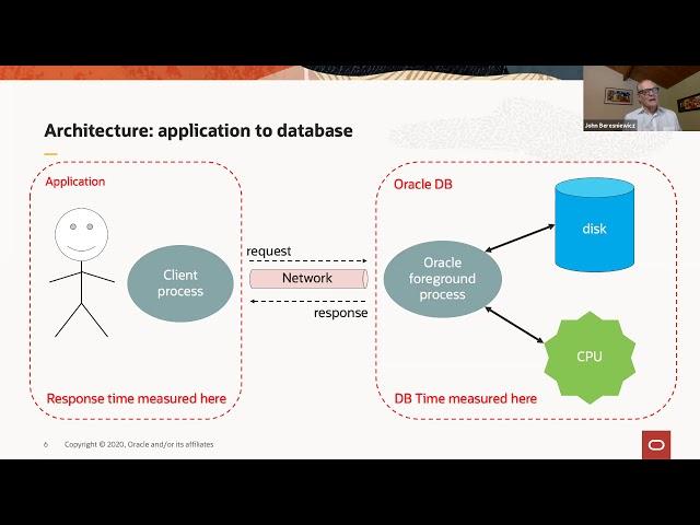 Database Time Fundamentals by John Beresniewicz