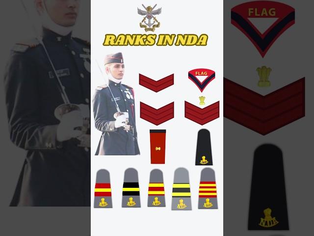 RANK IN NDA #nda #army #defencejobs #trending #viralshort
