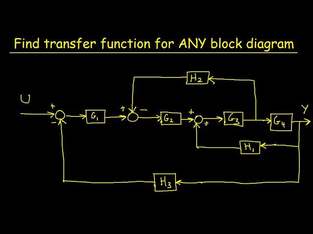 Find the Transfer Function of ANY Block Diagram